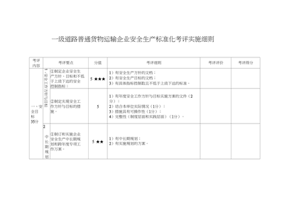 一級道路普通貨物運輸企業安全生產標準化考評實施細則研究